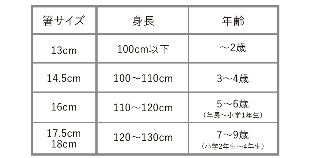 小学三年生 靴 サイズ 販売済み